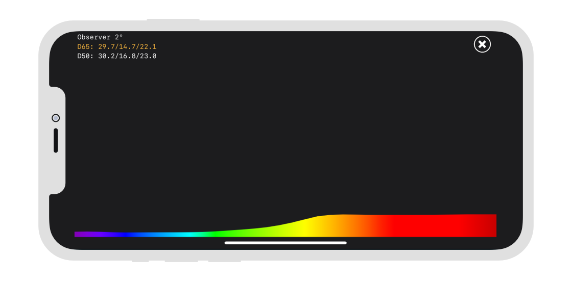 xade roast Spektralgraph und CIE L*a*b, 2° Beobachter, D65 / D50